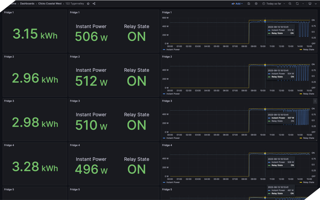 Real-time fridge monitoring dashboard showing power consumption, relay states, and performance metrics across multiple store locations