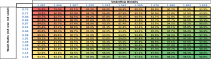 Efficiency matrix showing performance analysis with 6 thickener configuration, displaying operational parameters and wash efficiency metrics